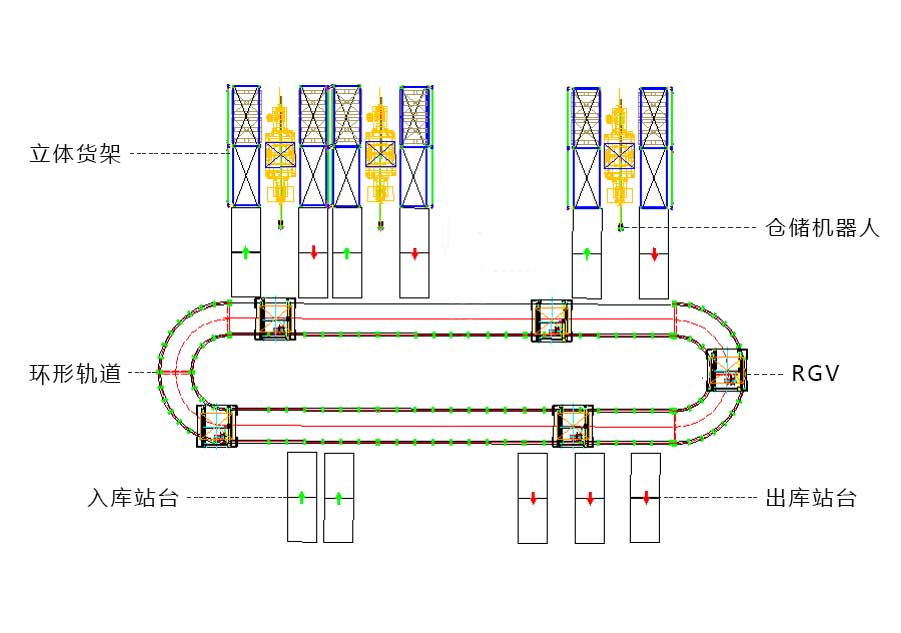 1 RGV系统.jpg 1 RGV系统.jpg